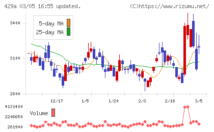 テクセンドフォトマスクチャート