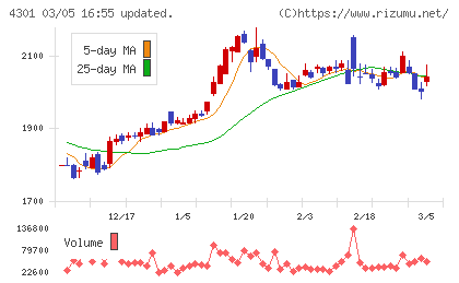 アミューズチャート