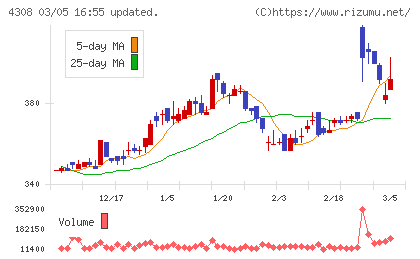 Ｊストリームチャート