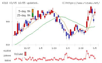 クイックチャート