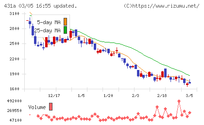 ユーソナーチャート