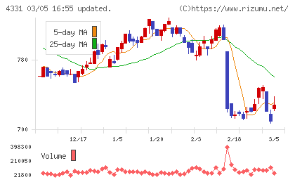 テイクアンドギヴ・ニーズチャート