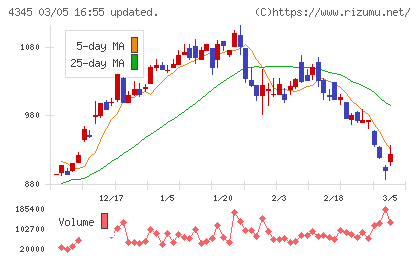 シーティーエスチャート