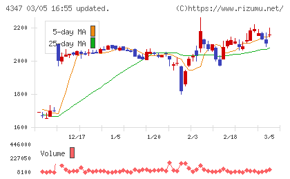 ブロードメディアチャート