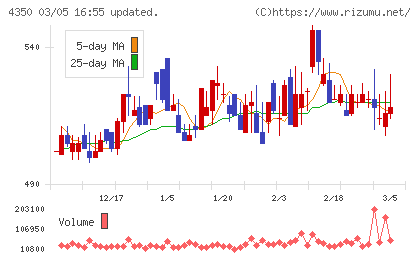 メディカルシステムネットワークチャート