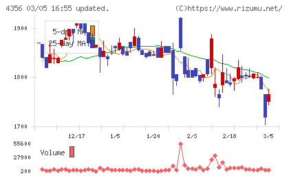 応用技術チャート