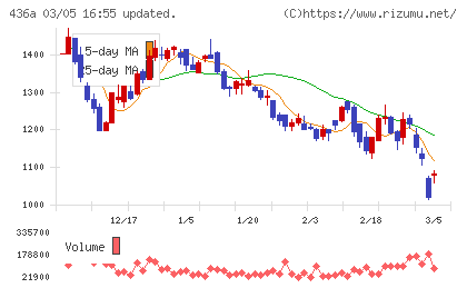 サイバーソリューションズチャート