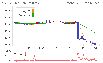 ユミルリンクチャート