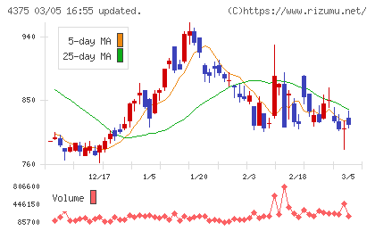 セーフィーチャート