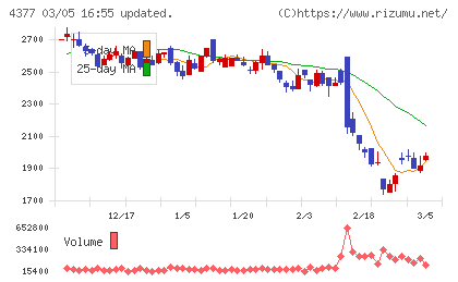 ワンキャリアチャート