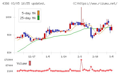 ＳＩＧグループチャート