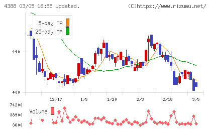 エーアイチャート