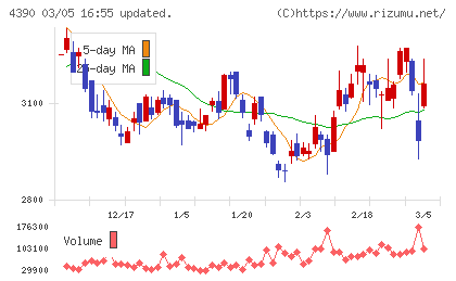 アイ・ピー・エスチャート