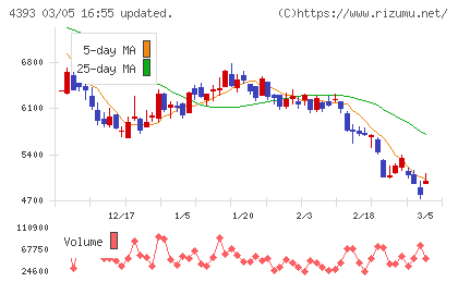 バンク・オブ・イノベーションチャート