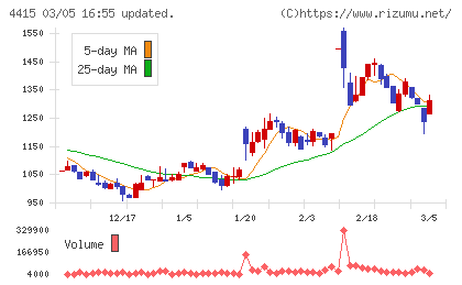 ブロードエンタープライズチャート