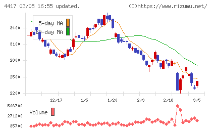グローバルセキュリティエキスパートチャート