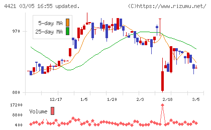 ディ・アイ・システムチャート