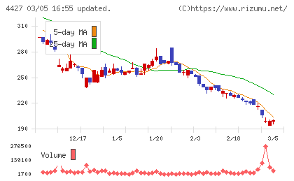 ＥｄｕＬａｂチャート