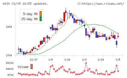 東海ソフトチャート
