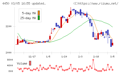 パワーソリューションズチャート