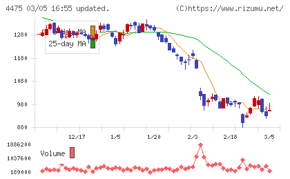 ＨＥＮＮＧＥチャート