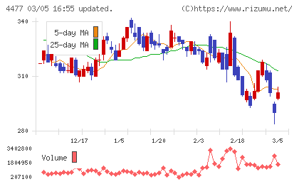 ＢＡＳＥチャート