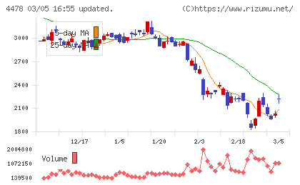 フリーチャート