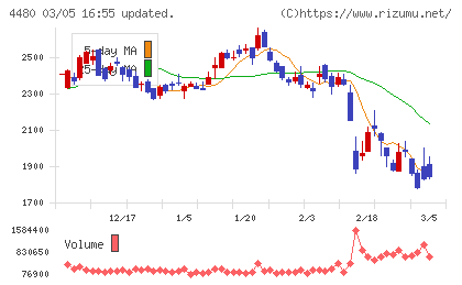 メドレーチャート