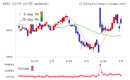 ベースチャート
