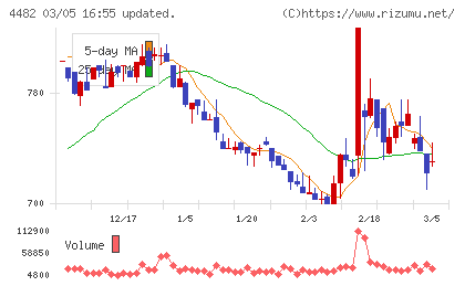 ウィルズチャート
