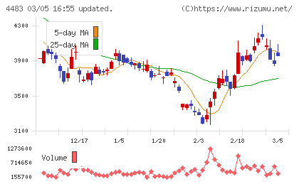 ＪＭＤＣチャート