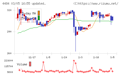 ランサーズチャート