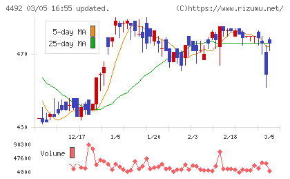 ゼネテックチャート