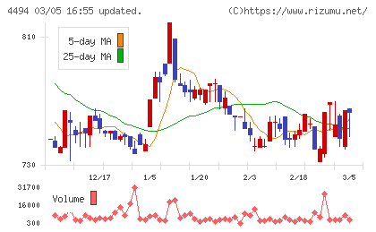 バリオセキュアチャート