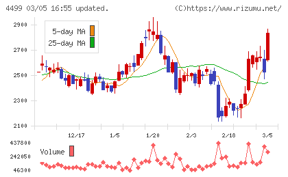 Ｓｐｅｅｅチャート