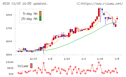 日本ケミファチャート