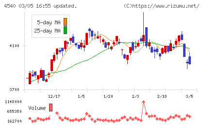 ツムラチャート