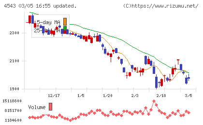 テルモチャート