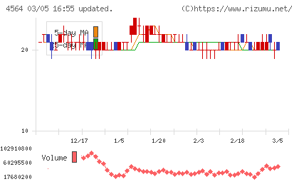 オンコセラピー・サイエンスチャート