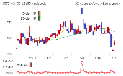 キャンバスチャート