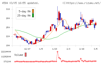 キッズウェル・バイオチャート
