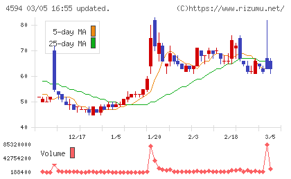 ブライトパス・バイオチャート