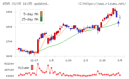 ミズホメディーチャート
