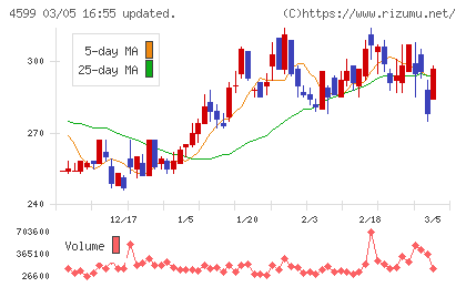 ステムリムチャート