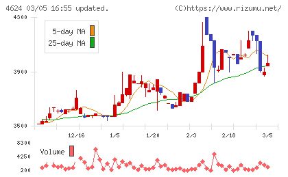 イサム塗料チャート
