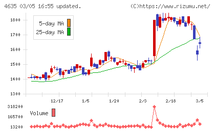 東京インキチャート