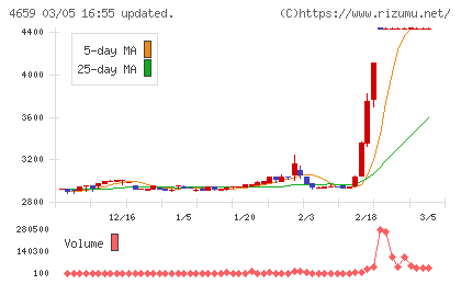 エイジスチャート