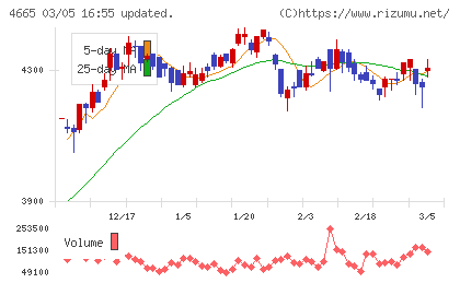 ダスキンチャート
