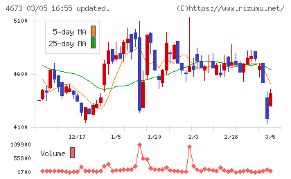 川崎地質チャート
