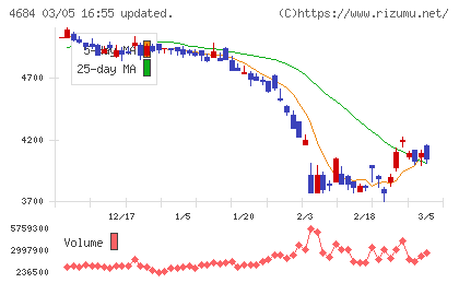 オービックチャート
